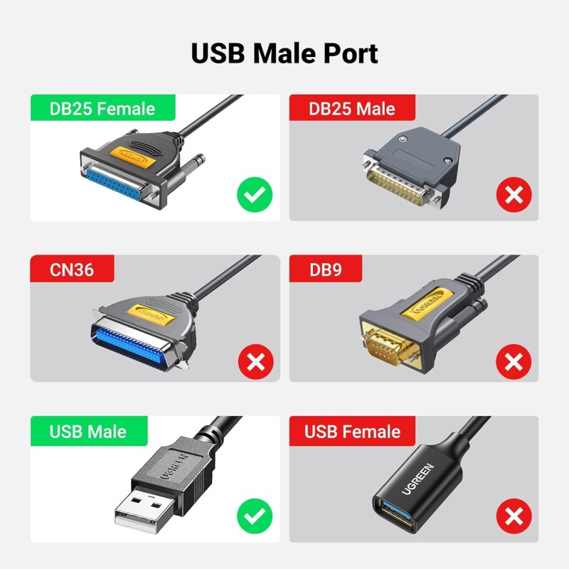 UGREEN USB to DB25 Parallel Printer Cable 2m - US167 - 20224