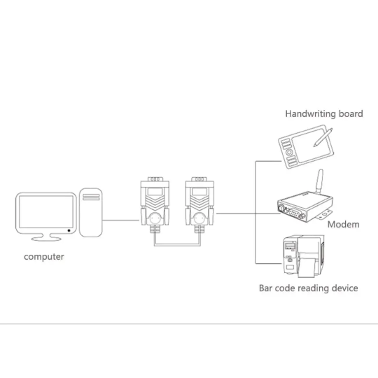 UGREEN DB9 RS232 Adapter Female to Female Cable 1.5m (Black) - DB101 - 20149