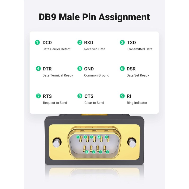 UGREEN 20201 USB to DB9 RS-232 male Adapter Cable - CR104 - 20210