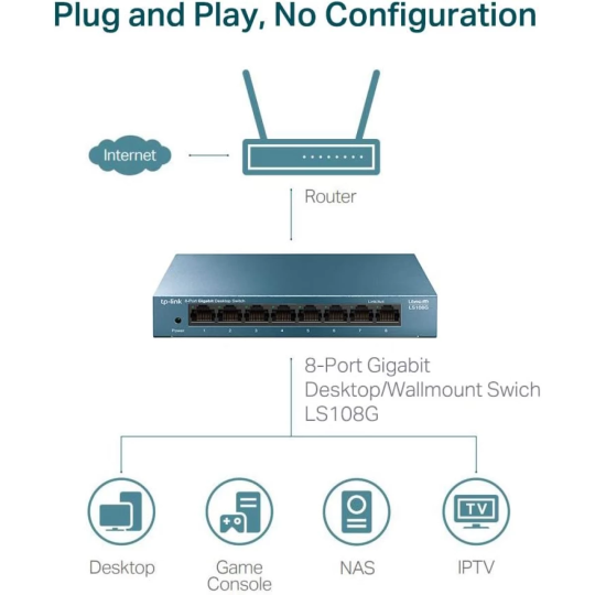 TP-Link LS108G 8-Port Gigabit Ethernet Desktop Network Switch | High-Speed LAN Hub for Home & Office Connectivity