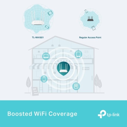 TP-Link WA1801 AX1800 Dual-Band Gigabit Wi-Fi 6 Access Point | High-Speed Wireless Router for Home & Office Networking