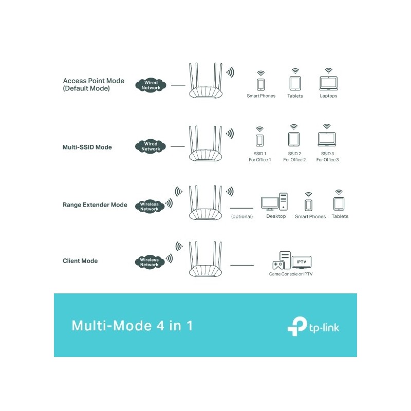 TP-Link WA1801 AX1800 Dual-Band Gigabit Wi-Fi 6 Access Point | High-Speed Wireless Router for Home & Office Networking