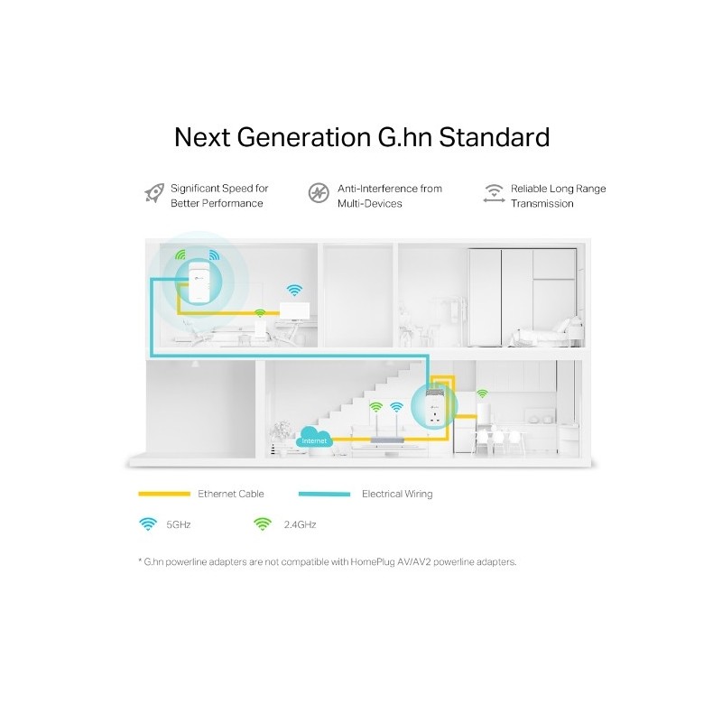 TP-Link PGW2440 G.hn2400 Powerline AX1800 WiFi 6 Kit – High-Speed Gigabit Dual-Band Whole Home Mesh Network Adapter