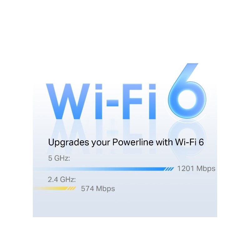 TP-Link PGW2440 G.hn2400 Powerline AX1800 WiFi 6 Kit – High-Speed Gigabit Dual-Band Whole Home Mesh Network Adapter