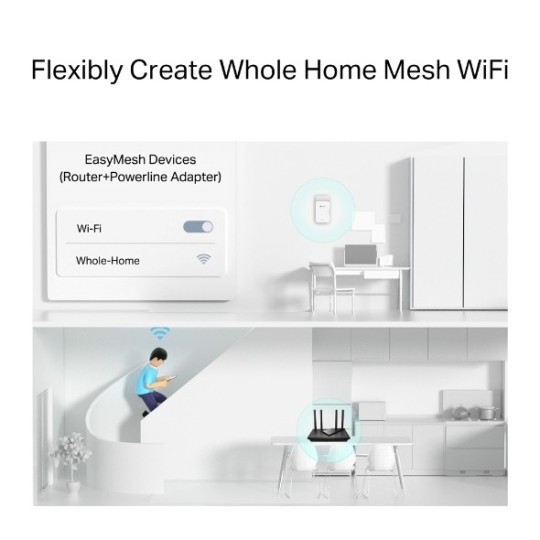 TP-Link PGW2440 G.hn2400 Powerline AX1800 WiFi 6 Kit – High-Speed Gigabit Dual-Band Whole Home Mesh Network Adapter
