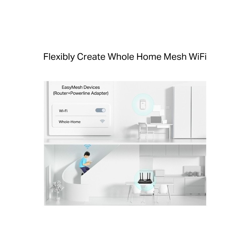 TP-Link PGW2440 G.hn2400 Powerline AX1800 WiFi 6 Kit – High-Speed Gigabit Dual-Band Whole Home Mesh Network Adapter
