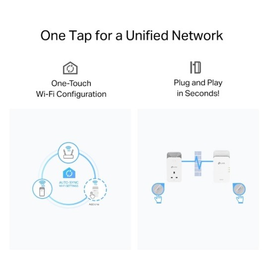 TP-Link PGW2440 G.hn2400 Powerline AX1800 WiFi 6 Kit – High-Speed Gigabit Dual-Band Whole Home Mesh Network Adapter