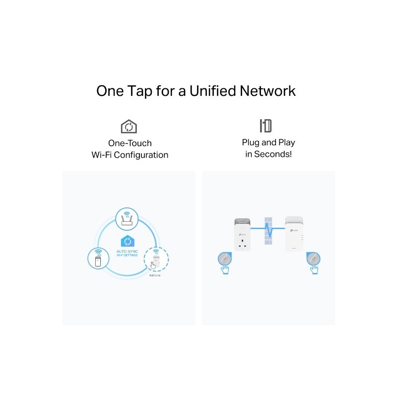 TP-Link PGW2440 G.hn2400 Powerline AX1800 WiFi 6 Kit – High-Speed Gigabit Dual-Band Whole Home Mesh Network Adapter