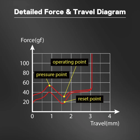 Redragon A113 Bullet-QT – Soft Tactile Mechanical Switches for Keyboards