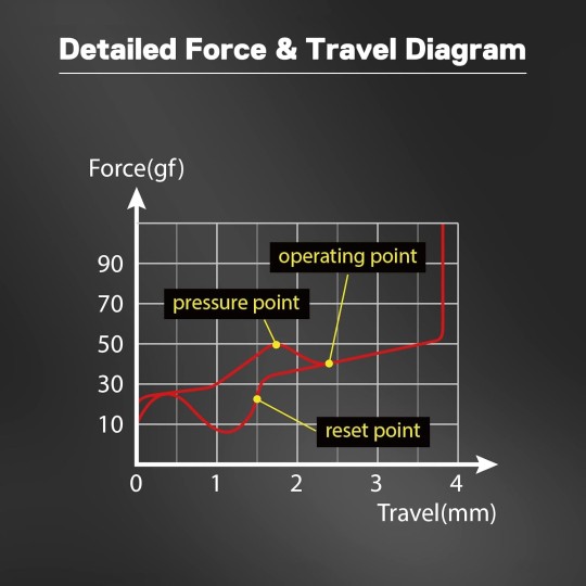 Redragon A113 Bullet-B Tactile Mechanical Switch – 3-Pin Plate Mounted Blue