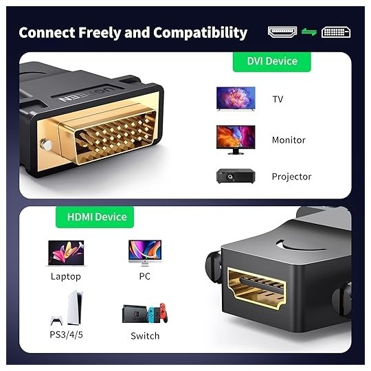 UGREEN DVI-D 24+1 Male to HDMI Female Adapter (Black) - 20124