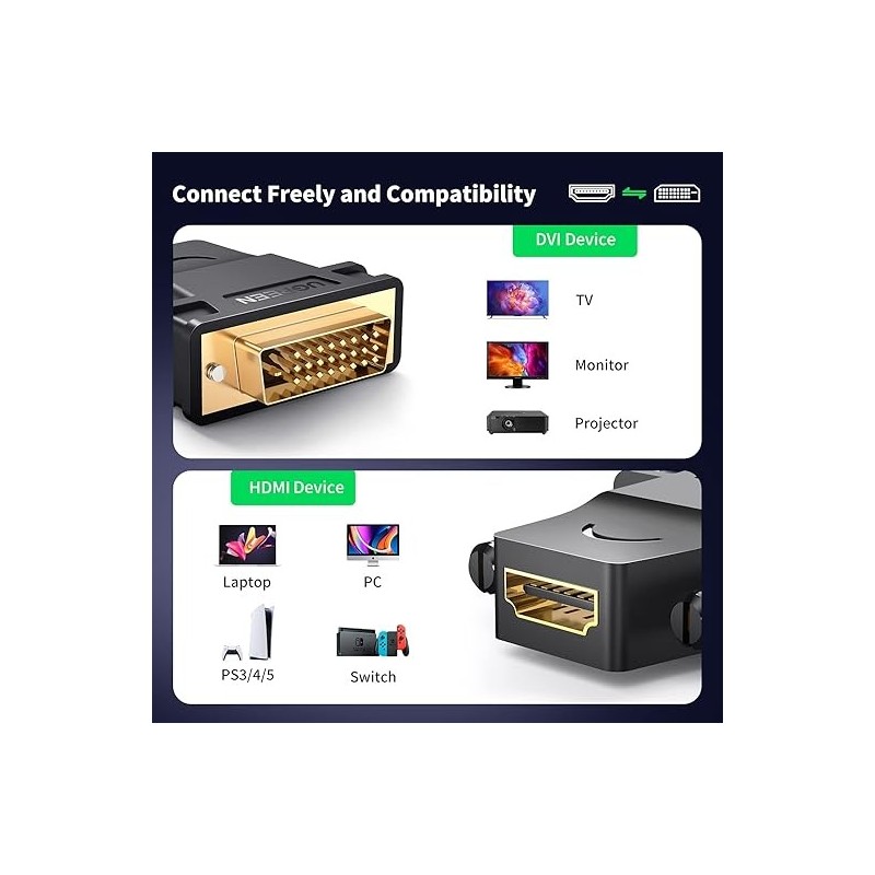 UGREEN DVI-D 24+1 Male to HDMI Female Adapter (Black) - 20124