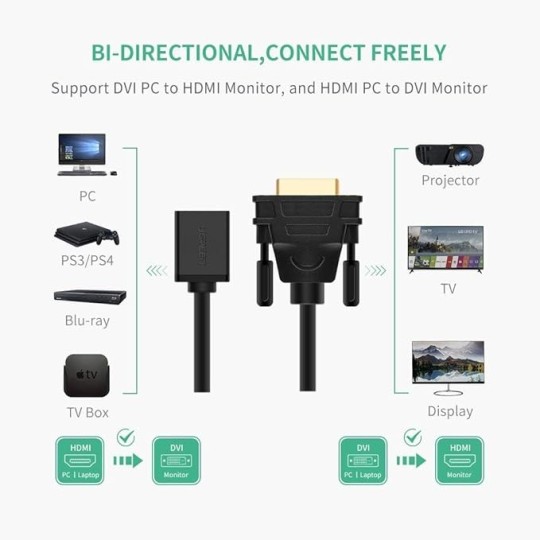 UGREEN DVI-D 24+1 Male to HDMI Female Adapter Cable 22cm (Black) - 20118