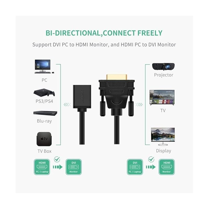 UGREEN DVI-D 24+1 Male to HDMI Female Adapter Cable 22cm (Black) - 20118
