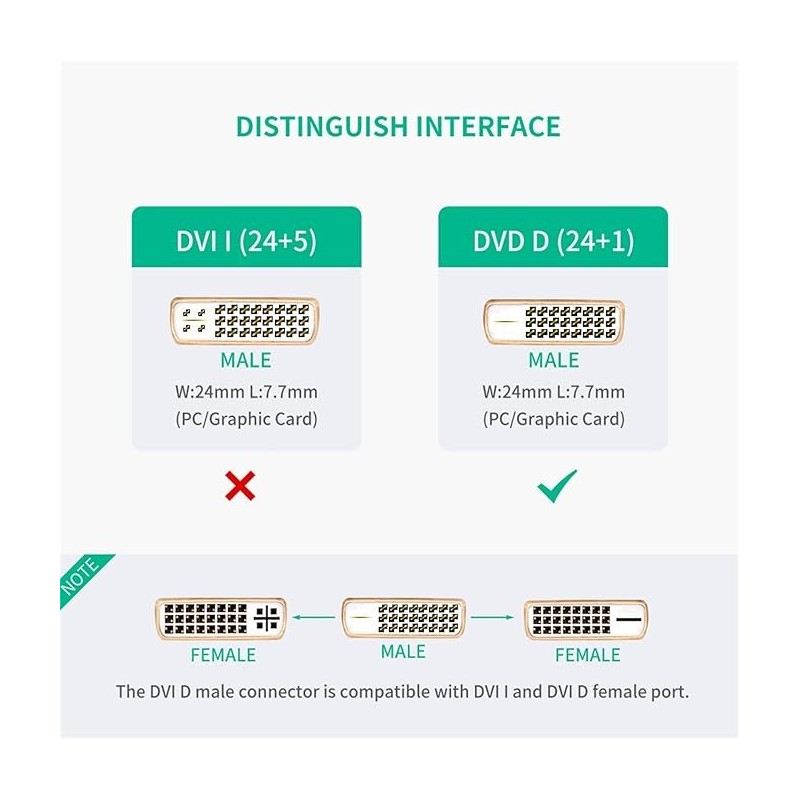 UGREEN DVI-D 24+1 Male to HDMI Female Adapter Cable 22cm (Black) - 20118