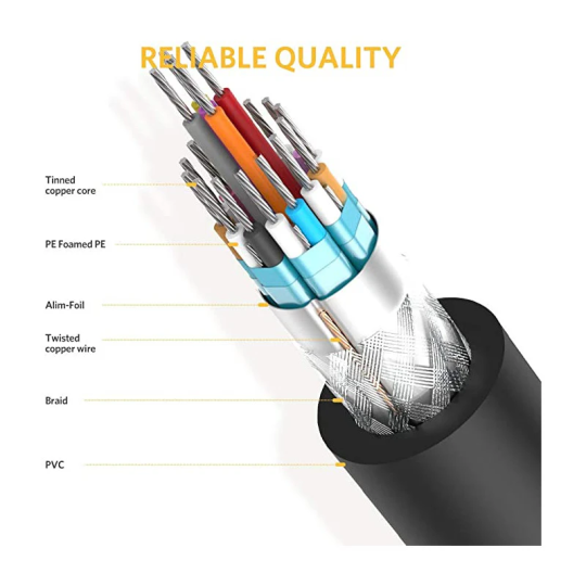 UGREEN DVI (24+1) Male to Male Cable Gold Plated(Black) - DV101 - 11606