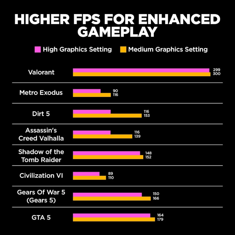 HP OMEN Transcend 14 (2025) Gaming Laptop – Intel Core Ultra 9 285H, RTX 5070 8GB, 3K OLED 120Hz, 16-Core, Shadow Black